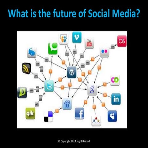 Future of Social Media Marketing