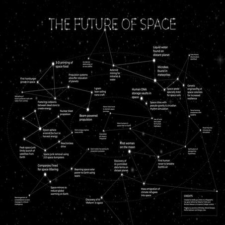 Mega Trends and Technologies 2017-2050 | PPTX