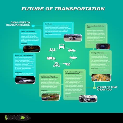 Future of transportation insight chart