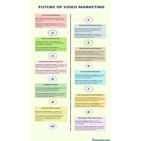 Future of Video Marketing | A Complete Guide by Banyanbrain