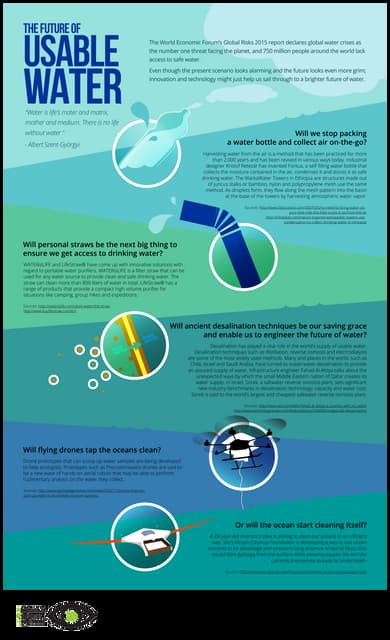 Future of water insight chart