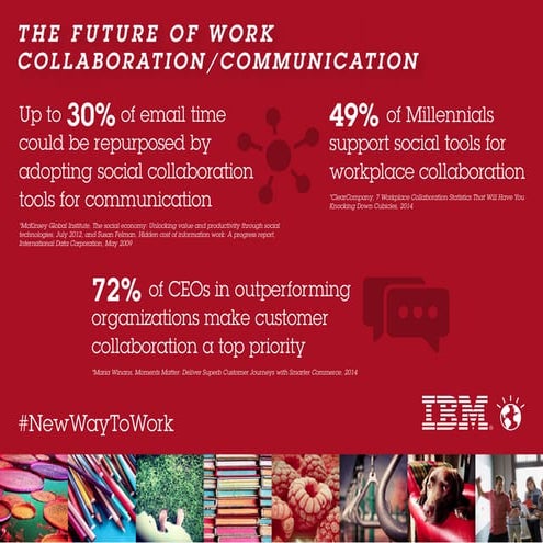 Future of Work: Collaboration & Communication