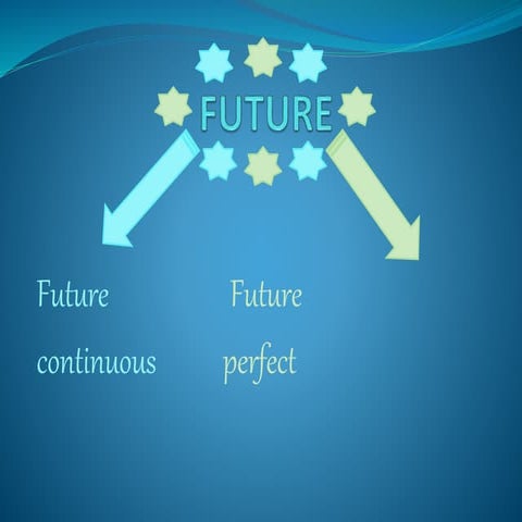 Future perfect and continuous