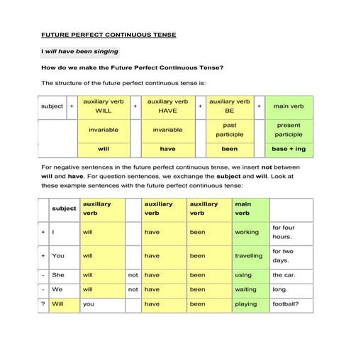 Future Perfect Continuous Tense Rules and Examples | PDF