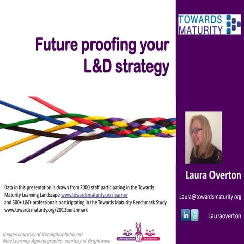 Future proofing your L&D strategy