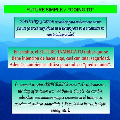 Comprehensive Guide to Future Simple and 'Going To' Tenses in English ...