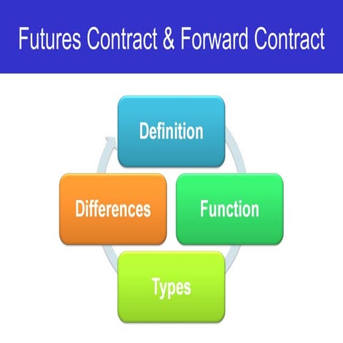 PB601 Investment Management