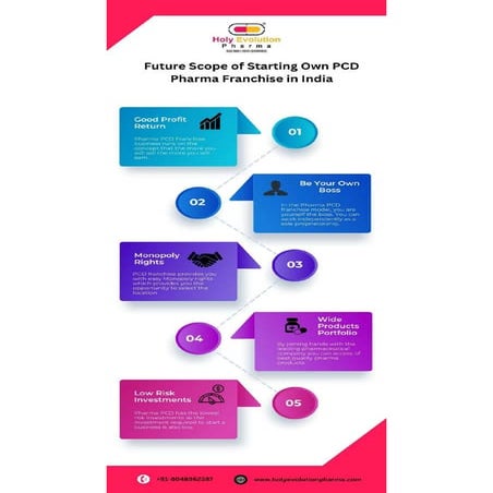 future-scope-of-starting-own-pcd-pharma-franchise-in-india-pdf