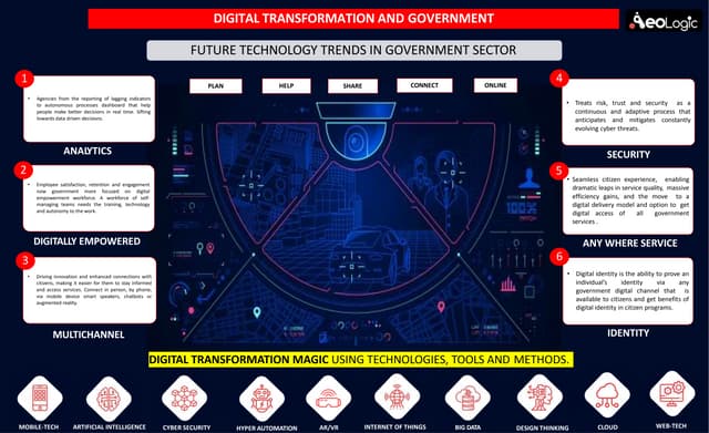 Future technology trends in government sector