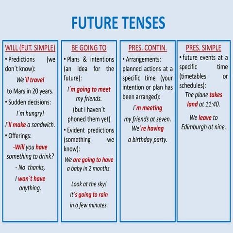 Future tenses