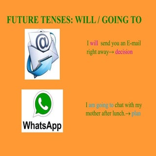 Future tenses grammar