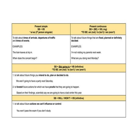 English basic for beginners Future tenses .pdf