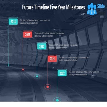 Future Timeline Five Year Milestones
