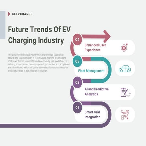 Future Trends Of EV Charging Industry.pdf