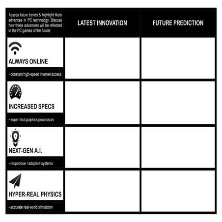Future trends unit_34