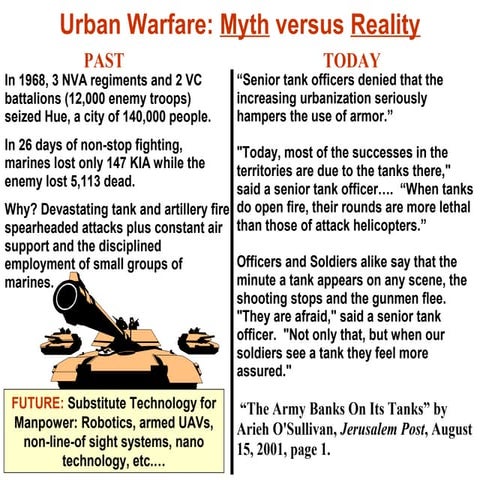 Future Urban Warfare Weaponry v3.0