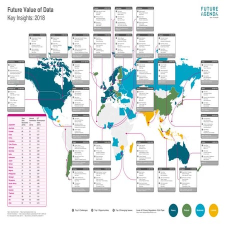 Future value of data world map infographic 2018 | PDF