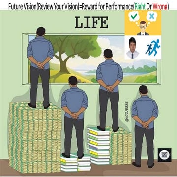 Future vision(review your vision)=reward for performance(right or wrong)