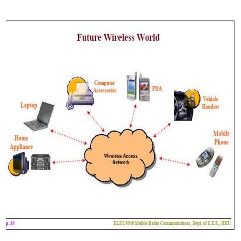 5G NR technology for the connected world | PPTX
