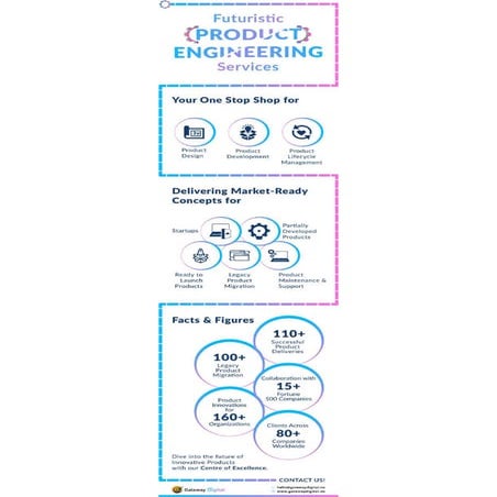 Infographic digital transformation partner for automotive isvs | PDF