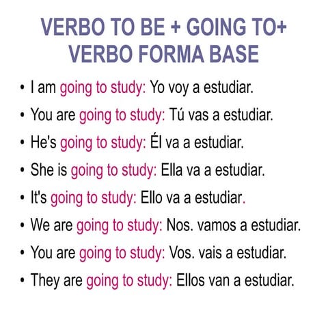 Will / TO BE + GOING TO+ BASE FORM VERB