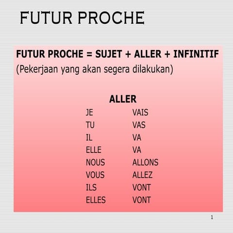 Futur proche | PPT
