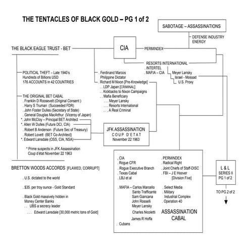 THE BLACK EAGLE GOLD 