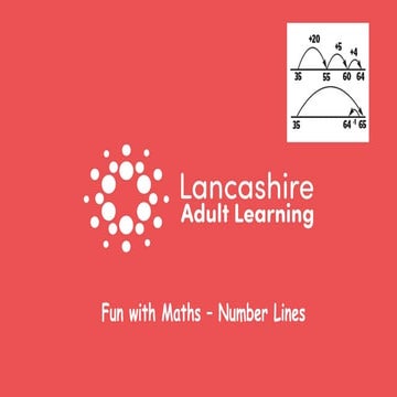 Fwm   number line slides