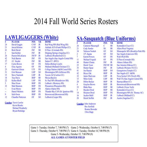Angelo State Baseball (Fall World Series)