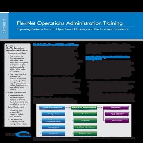 FlexNet Operations Administration Training