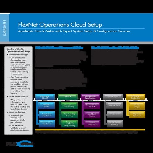 FlexNet Operations On-Demand Setup