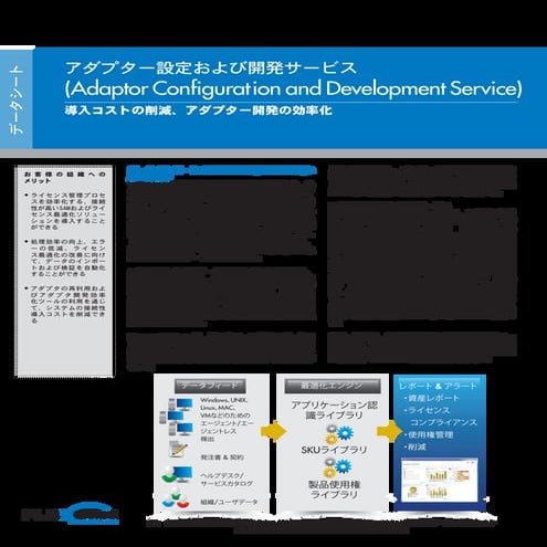 Application Packaging using AdminStudio Training | PDF