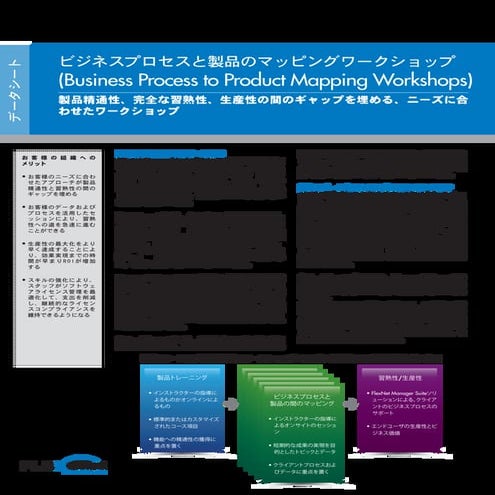  ビジネスプロセスと製品のマッピングワークショップ