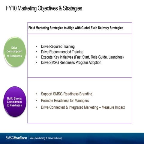 Marketing Communications Planning Template