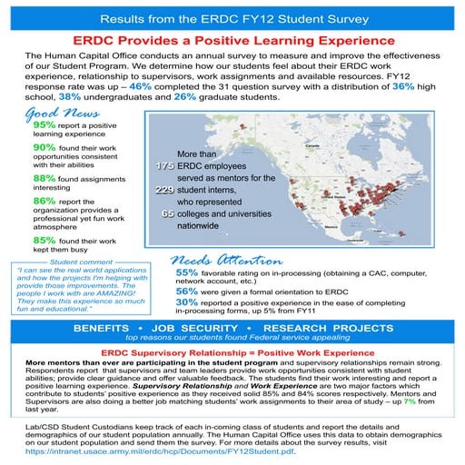 Fy12 studentsurveyfactsheet