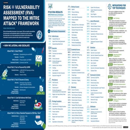 Sample of The Varonis Data Risk Assessment | PDF