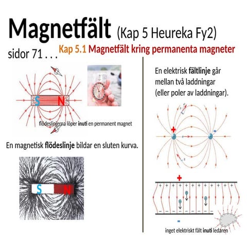 Fy2 powerpoint Kap5 Magnetfält magnetism | PPTX