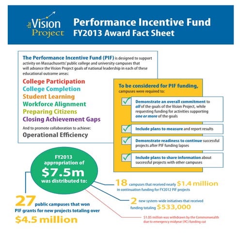 FY2013 Performance Incentive Fund Fact Sheet