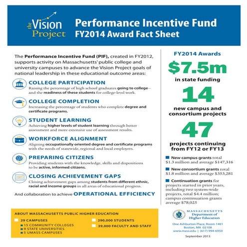 FY2014 Performance Incentive Fund Fact Sheet