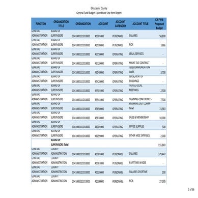 Fy2018 proposed budget gf &amp; capital expenditure line item including  exte...