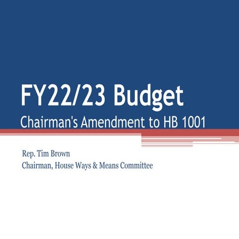 Overview of House Republican Budget