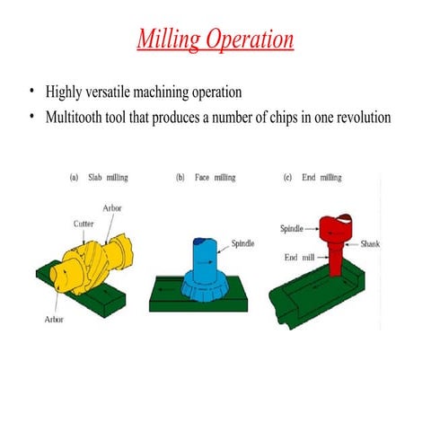 G-milling1245dkslkdmsdms,,dmd,d,dmm,.ppt