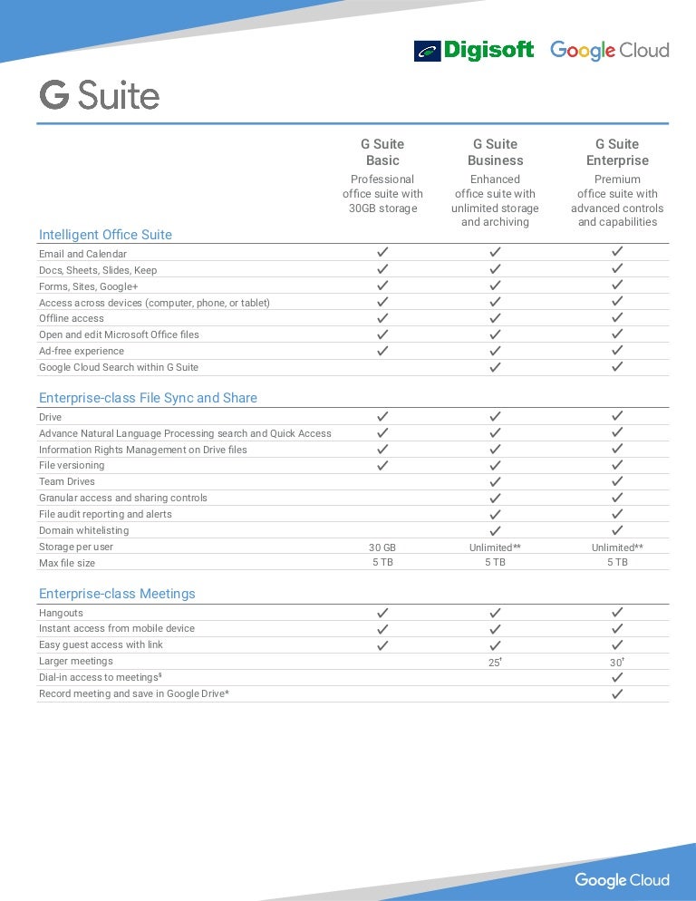 G Suite Compare Editions In Depth