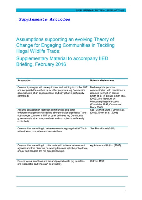 supplements articles