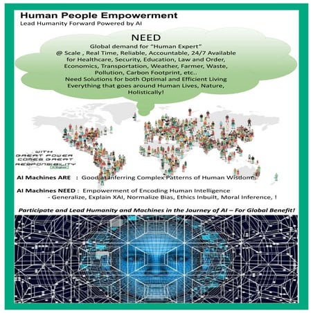 AI Human Expert Poster