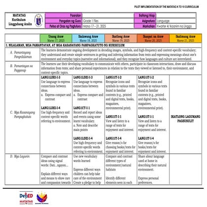 DTC_DLL_KINDERGARTEN_Q4_W5.docx • Maisagawa ang wastong paggamit ng ...