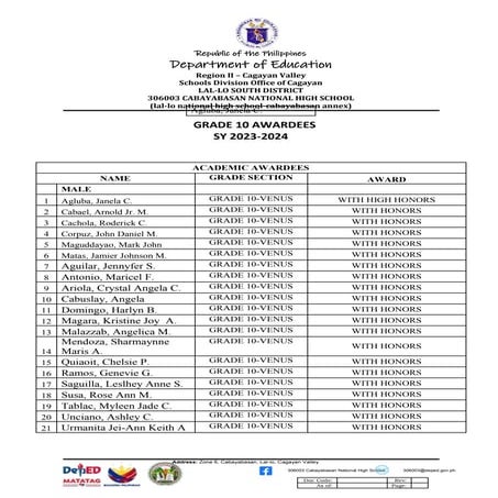 CABAYABASAN NATIONAL HIGH SCHOOL GRADE 10 AWARDEES FOR THE SY 2023-2024
