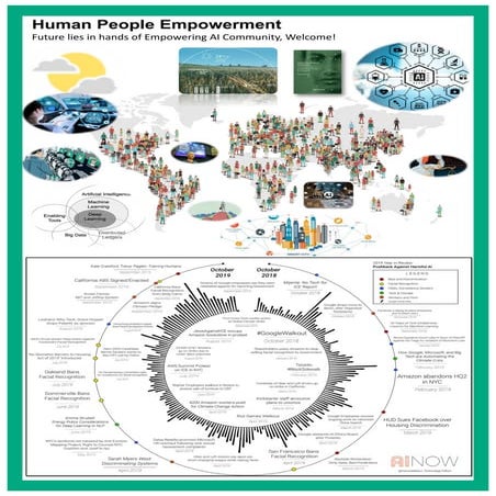 AI Challenges Expert Need Poster