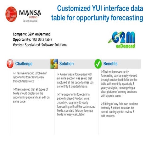 G2m_Customized YUI interface data table for opportunity forecasting_success s...