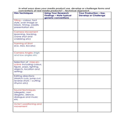 G321 Use, Develop Or Challenge